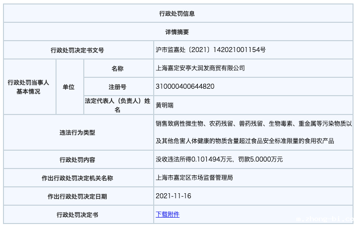 上海一门店销售不合格食品被罚5万