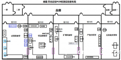 非洲猪瘟检测设备实验室方案