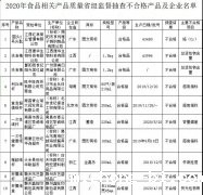 2020年食品相关产品抽查43批次产品不合格！速速自查，看你家有没有？